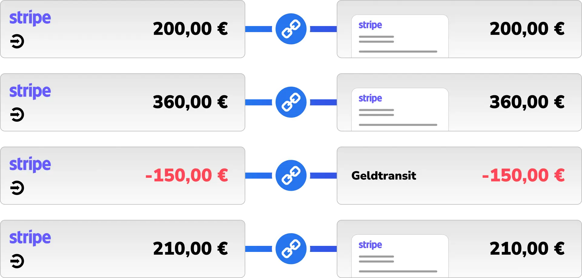 Jeder Cent, perfekt verbucht.
